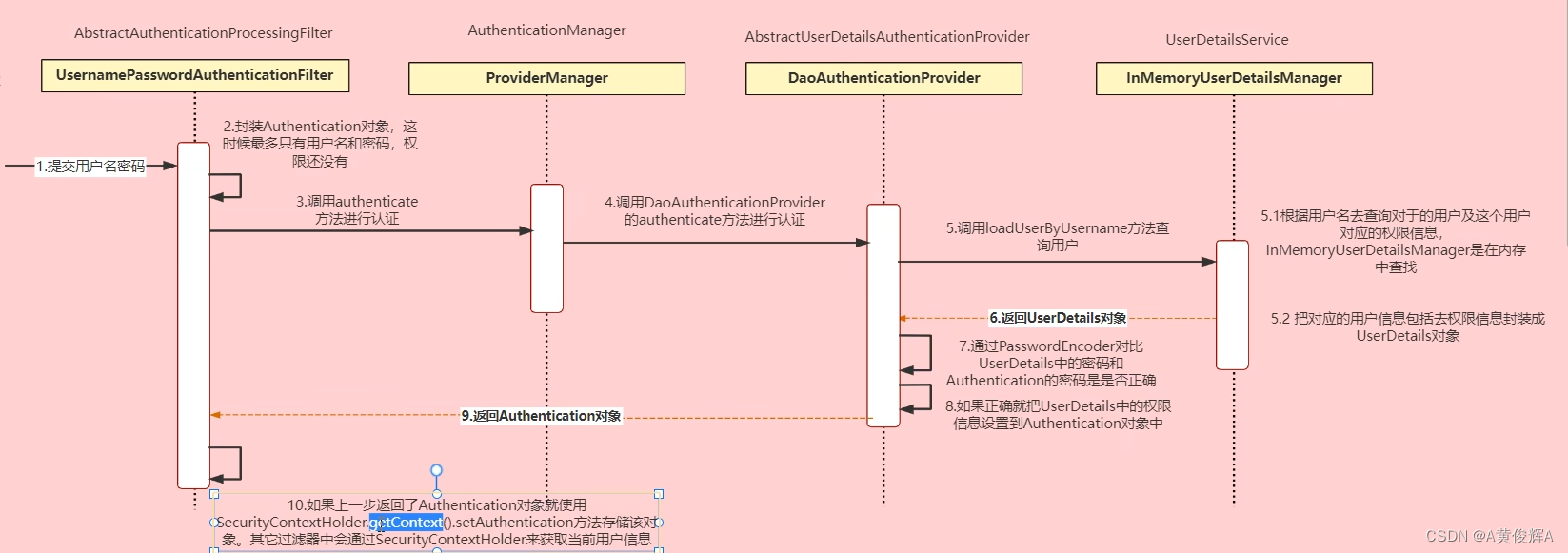 springboot security没有403信息 springboot+security+jwt,springboot security没有403信息 springboot+security+jwt_java,第1张