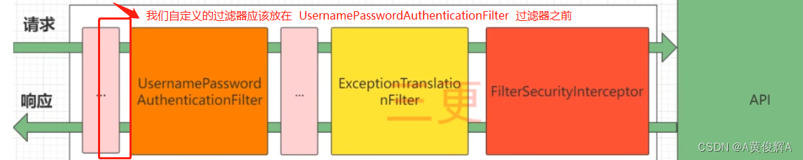 springboot security没有403信息 springboot+security+jwt,springboot security没有403信息 springboot+security+jwt_java_10,第10张