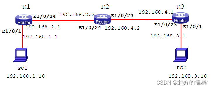 ospf 重分布到rip rip和ospf重分布_运维