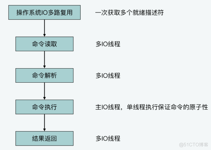 redis保证数据的原子性 redis多实例如何保证原子性_java_04