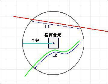 python arcgis 核密度 arcgis核密度分析在哪_线密度