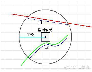 python arcgis 核密度 arcgis核密度分析在哪_python arcgis 核密度