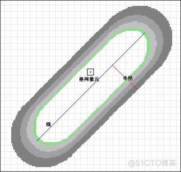 python arcgis 核密度 arcgis核密度分析在哪_线密度_02