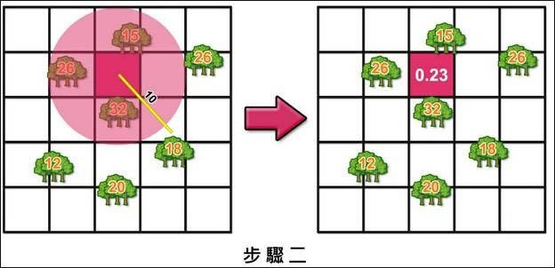 python arcgis 核密度 arcgis核密度分析在哪_栅格_05