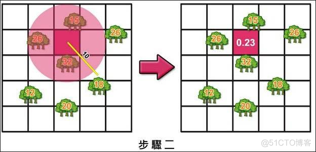 python arcgis 核密度 arcgis核密度分析在哪_python arcgis 核密度_05