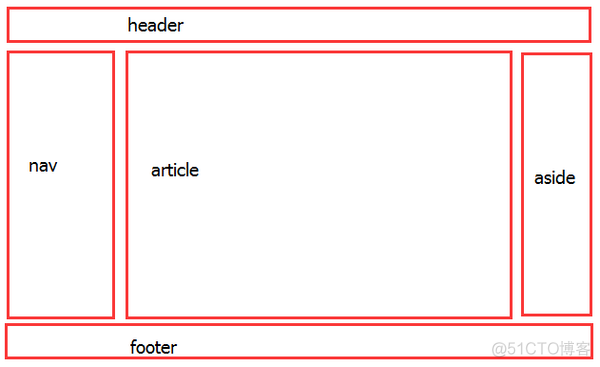 html5 redirectPage设置页面宽度 html设置网页宽度_Code