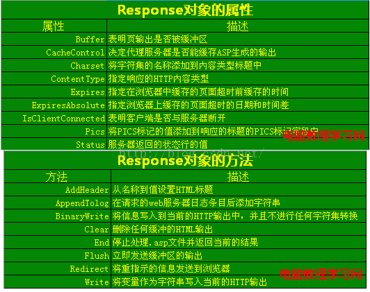 response里流和对象能不能一起返回 response对象的属性_web前端开发