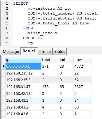 MySQL 分组拼接 间隔 mysql分组两次_java_04