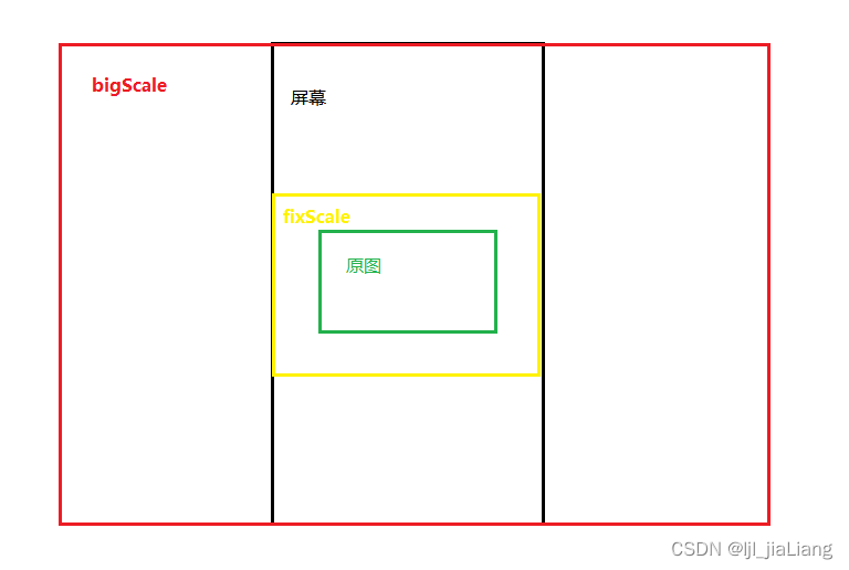 Android PreviewView 和拍照图片大小不一致 android photoview_ci_02