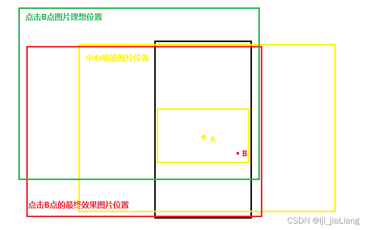 Android PreviewView 和拍照图片大小不一致 android photoview_android studio_03