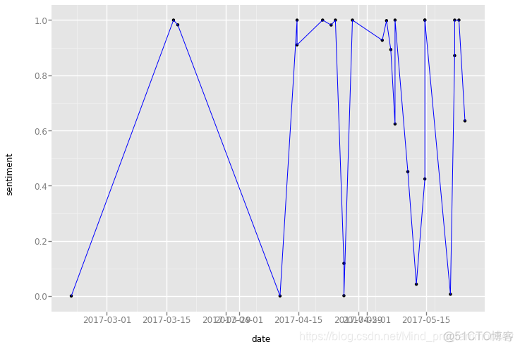 舆情分析怎么写python python 舆情分析系统 源码_情感分析