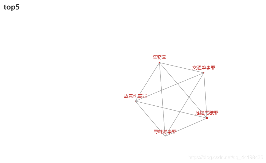 查案zabbix数据库大小和位置 案件数据,查案zabbix数据库大小和位置 案件数据_html_03,第3张