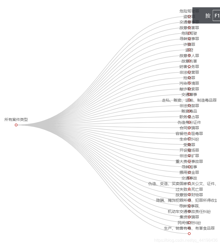 查案zabbix数据库大小和位置 案件数据,查案zabbix数据库大小和位置 案件数据_html_08,第8张