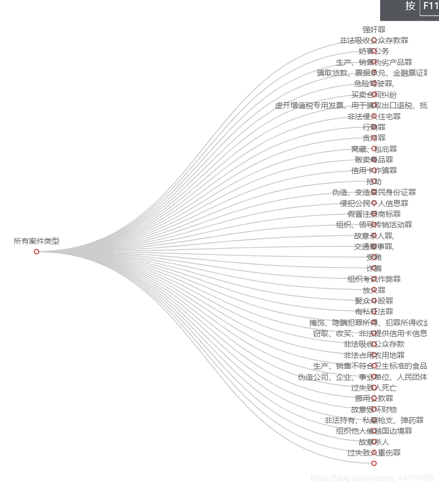 查案zabbix数据库大小和位置 案件数据,查案zabbix数据库大小和位置 案件数据_数据挖掘_09,第9张