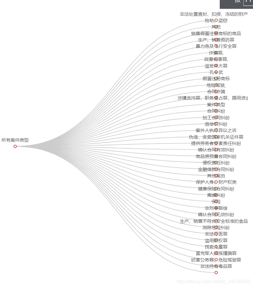 查案zabbix数据库大小和位置 案件数据,查案zabbix数据库大小和位置 案件数据_查案zabbix数据库大小和位置_10,第10张