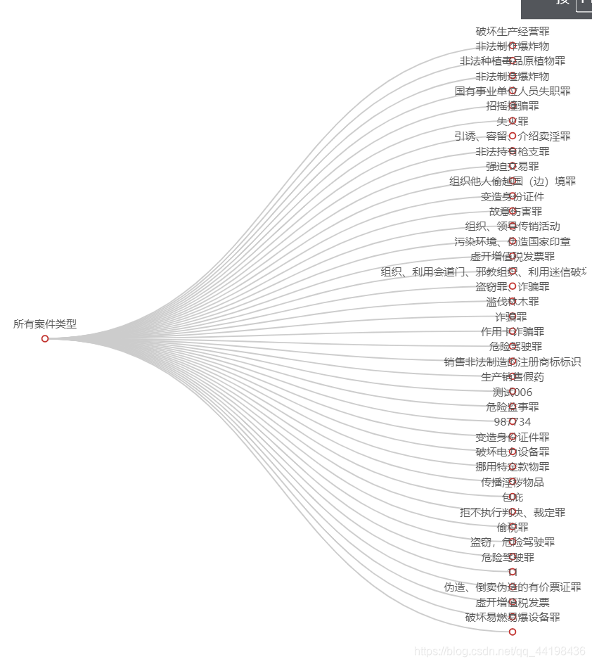 查案zabbix数据库大小和位置 案件数据,查案zabbix数据库大小和位置 案件数据_词云_11,第11张