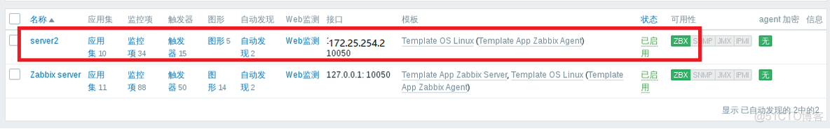 zabbix业务流程 zabbix工作流程_zabbix业务流程_29