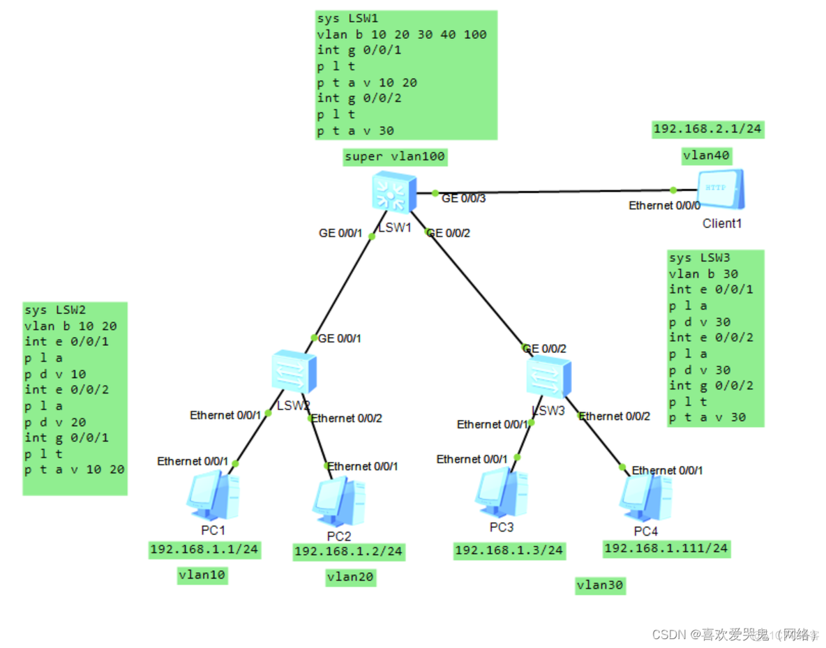 super vlan和mux vlan对比 super vlan原理_Super vlan_02