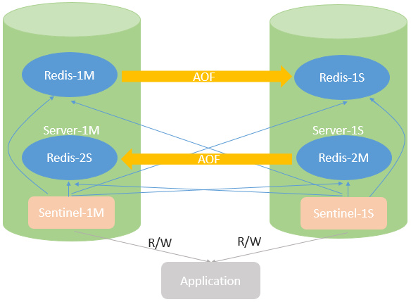 redis rdm监控 redis 集群监控_Redis_02