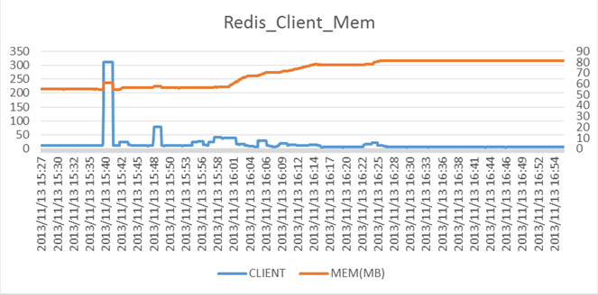 redis rdm监控 redis 集群监控_redis_03