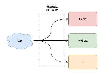 redis SMEMBERS 性能优化 redisson性能低_redis SMEMBERS 性能优化_02