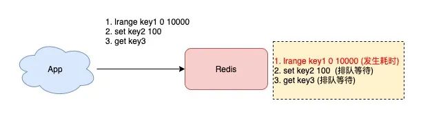 redis SMEMBERS 性能优化 redisson性能低_缓存_03