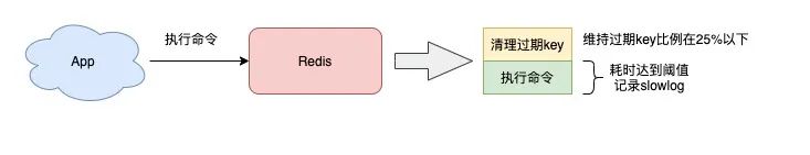 redis SMEMBERS 性能优化 redisson性能低_redis SMEMBERS 性能优化_04