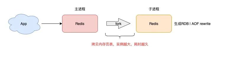 redis SMEMBERS 性能优化 redisson性能低_redis SMEMBERS 性能优化_06