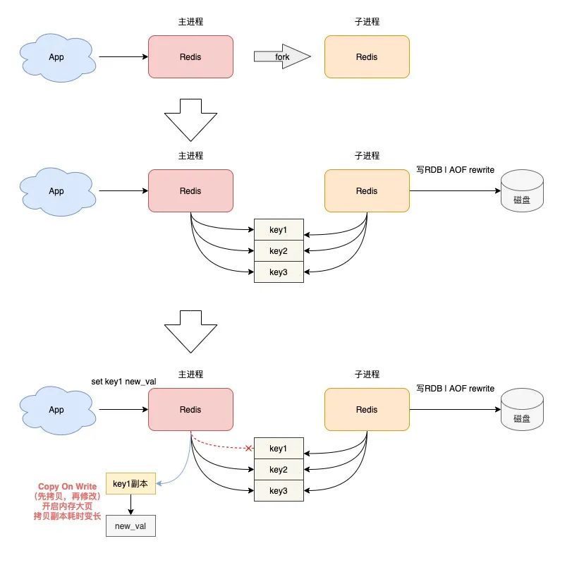 redis SMEMBERS 性能优化 redisson性能低_redis_07