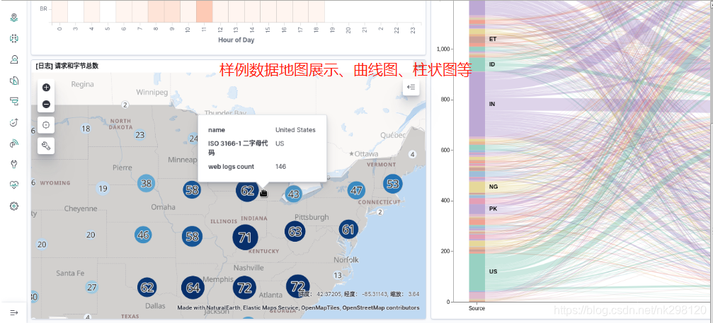 kibana可以导出es聚合统计的数据吗 kibana怎么导出数据,kibana可以导出es聚合统计的数据吗 kibana怎么导出数据_访问量_10,第10张