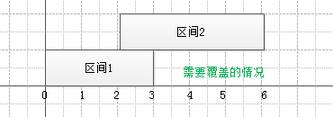 iotop 按照io排序 loot排序有用吗_排序算法_02