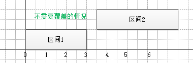 iotop 按照io排序 loot排序有用吗_leetcode_03