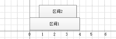 iotop 按照io排序 loot排序有用吗_排序算法_04