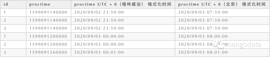 flink支持的时间窗口 flink 时间窗口不固定,flink支持的时间窗口 flink 时间窗口不固定_大数据_03,第3张