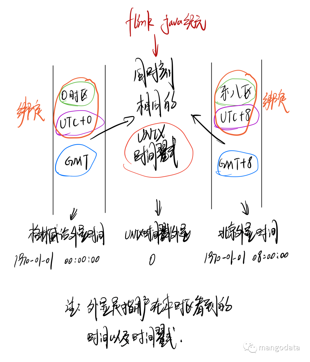 flink支持的时间窗口 flink 时间窗口不固定,flink支持的时间窗口 flink 时间窗口不固定_编程语言_06,第6张