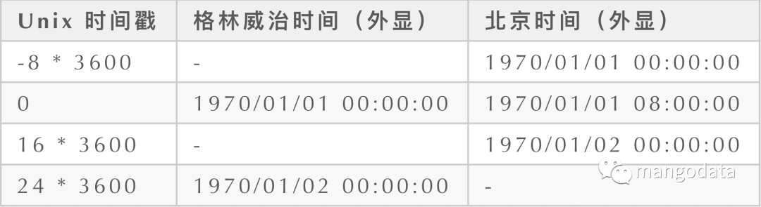 flink支持的时间窗口 flink 时间窗口不固定,flink支持的时间窗口 flink 时间窗口不固定_大数据_07,第7张