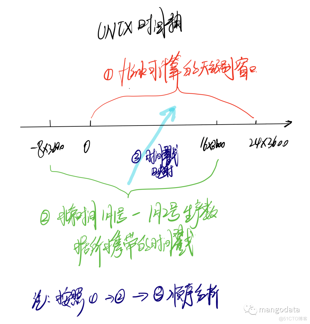 flink支持的时间窗口 flink 时间窗口不固定_数据分析_08