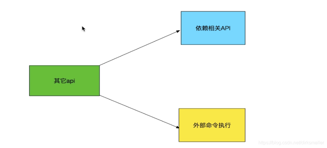 compileSdk33 对应gradle gradle compile project_gradle_08