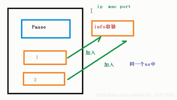 cce容器集群 访问控制 容器和集群_重启_02