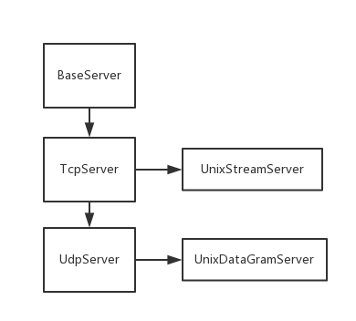 python tcp 服务端关闭 客户端状态 python socket 关闭连接_网络