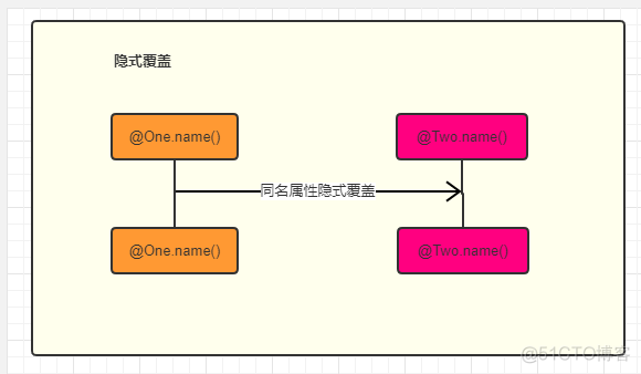 java实体属性是否符合条件 java实体类属性别名_显式_07