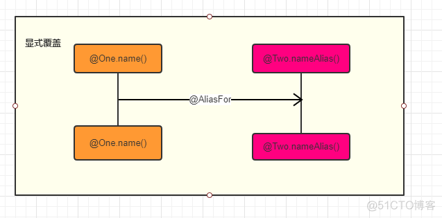 java实体属性是否符合条件 java实体类属性别名_ci_08