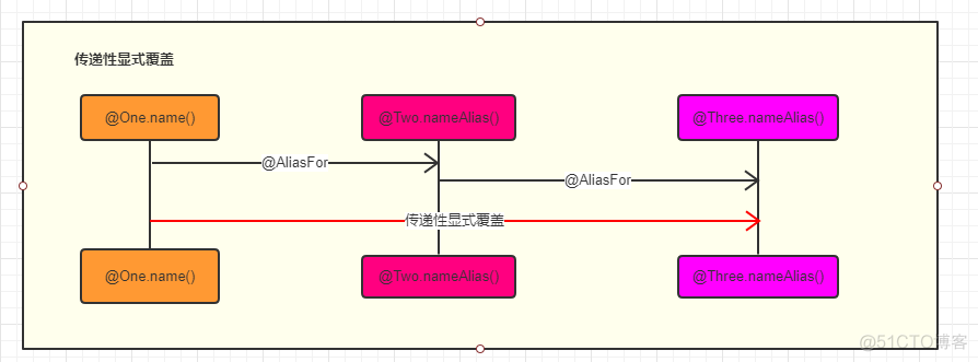 java实体属性是否符合条件 java实体类属性别名_ci_09