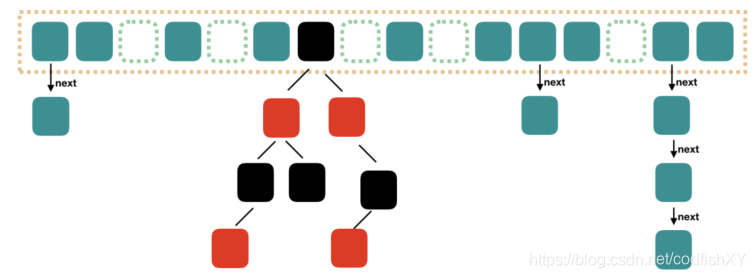 java 建太多hashmap导致内存溢出 java hashmap entry_ci