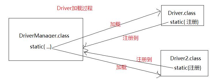 java 获取接口数据如何写 java获取connection_mysql