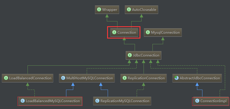 java 获取接口数据如何写 java获取connection_java 获取接口数据如何写_02