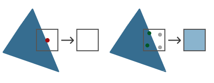 opencv 大锯齿转换小锯齿 opencv 抗锯齿_opencv 大锯齿转换小锯齿_05