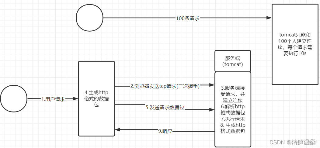 nginx相比gateway优劣 nginx和nginx_nginx相比gateway优劣_02