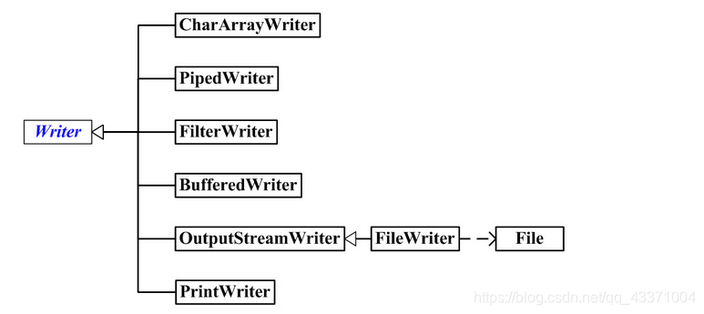 java onvif 视频解析 java操作视频文件_java onvif 视频解析_04