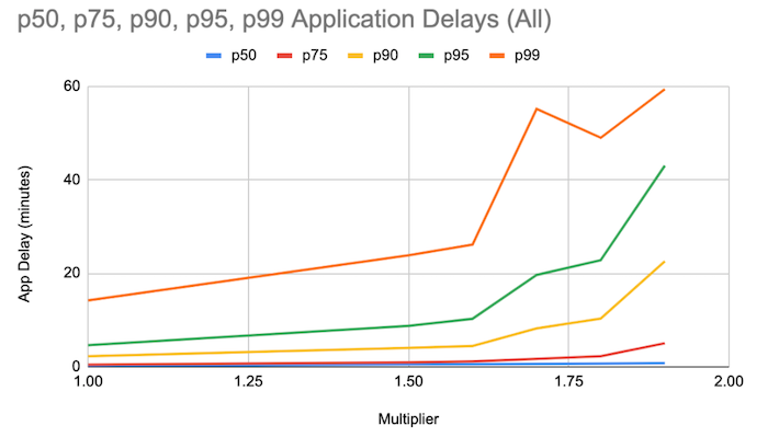 hadoop3节点最多允许挂几个节点 hadoop节点数量_hadoop_06